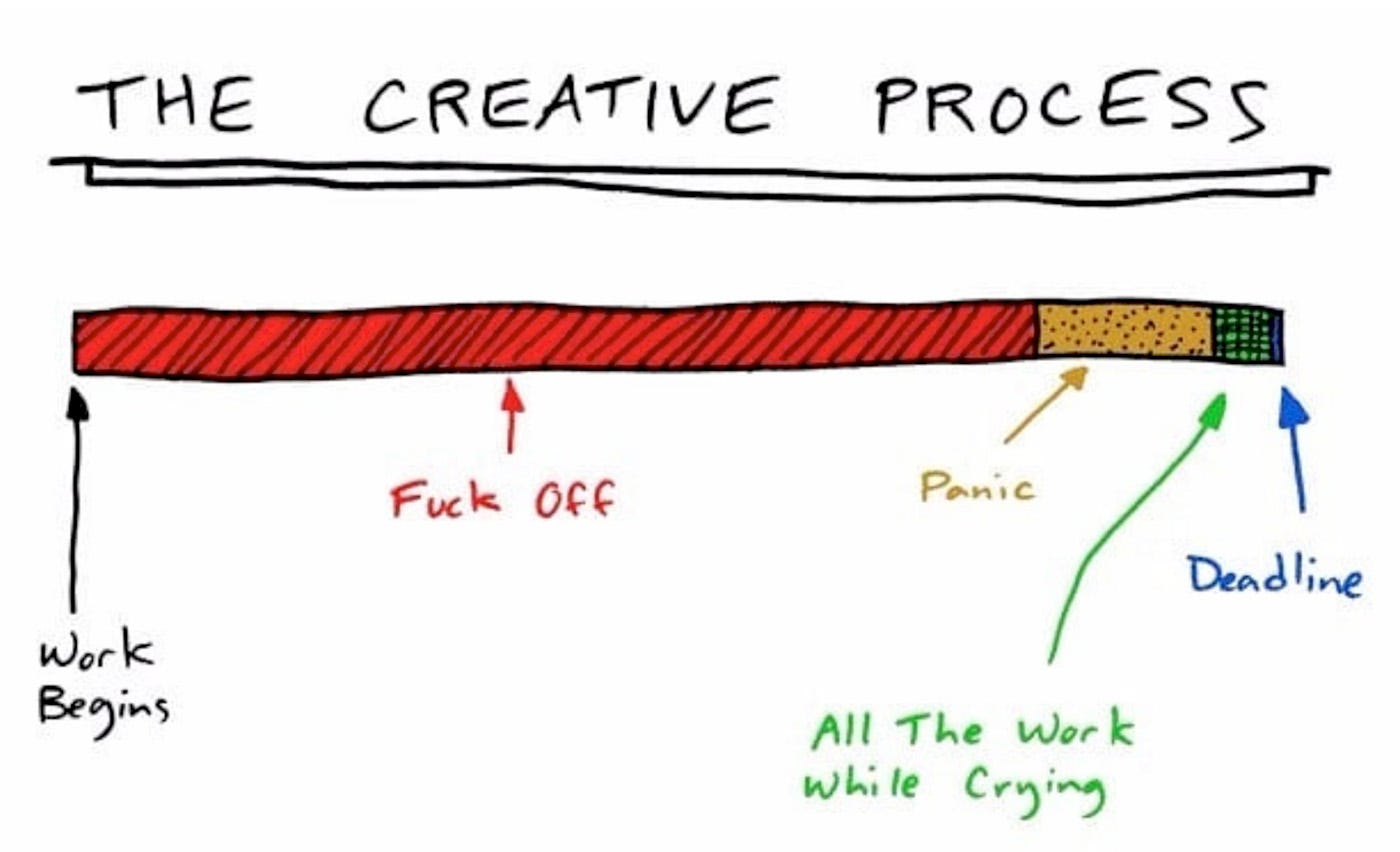Writing Under Pressure