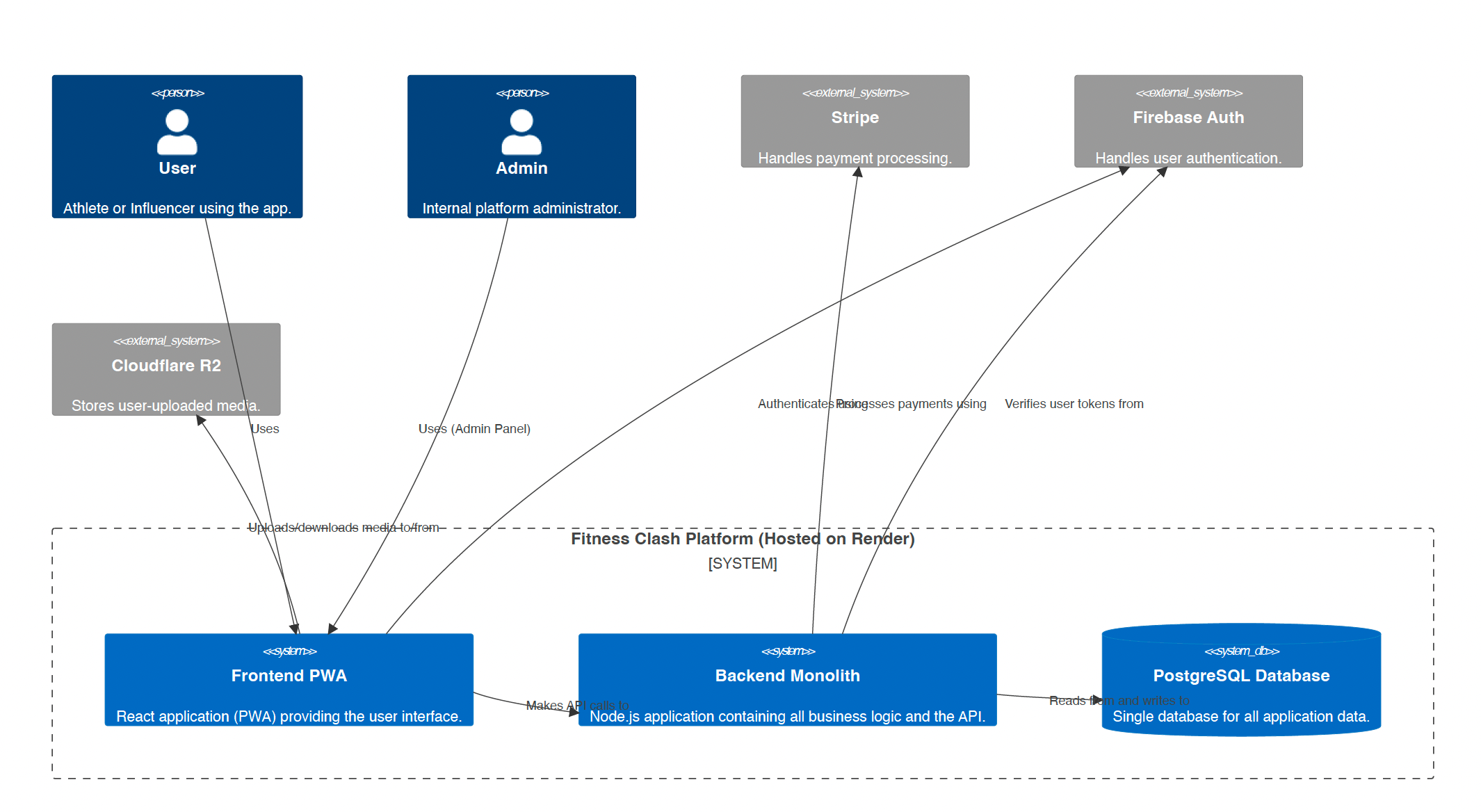 Building Product and Architecture Specs with AI - Testing the BMAD method