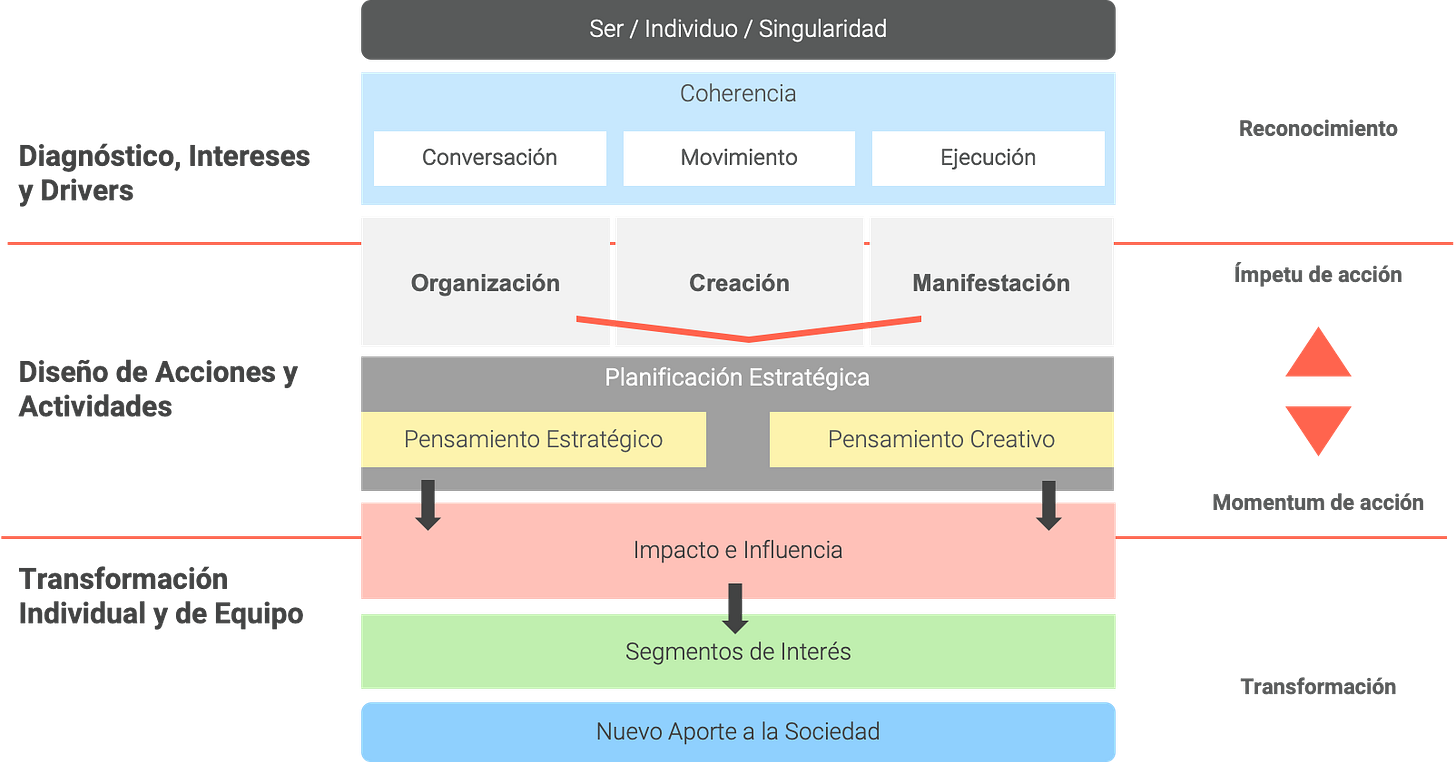 The Gather Company Framework