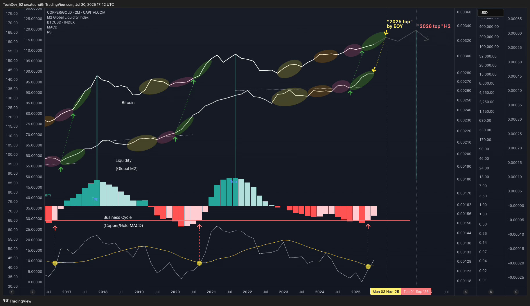 TechDev Newsletter - Market Update Issue #75