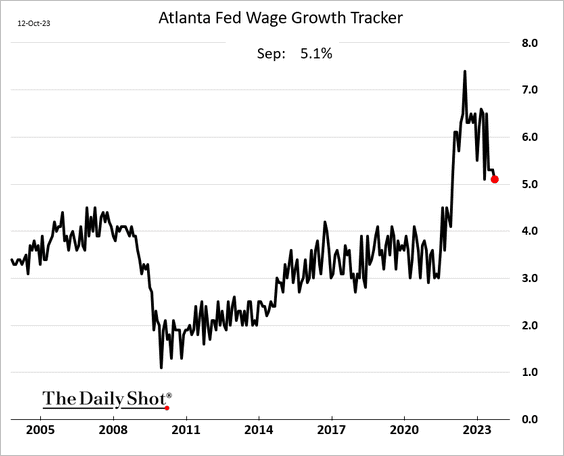 A graph of a graph showing the growth of a stock market
Description automatically generated A graph of a graph showing the growth of a stock market
Description automatically generated