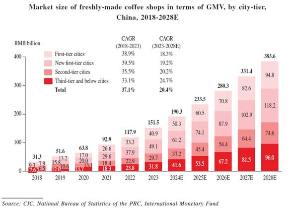 A graph of coffee shops

AI-generated content may be incorrect.