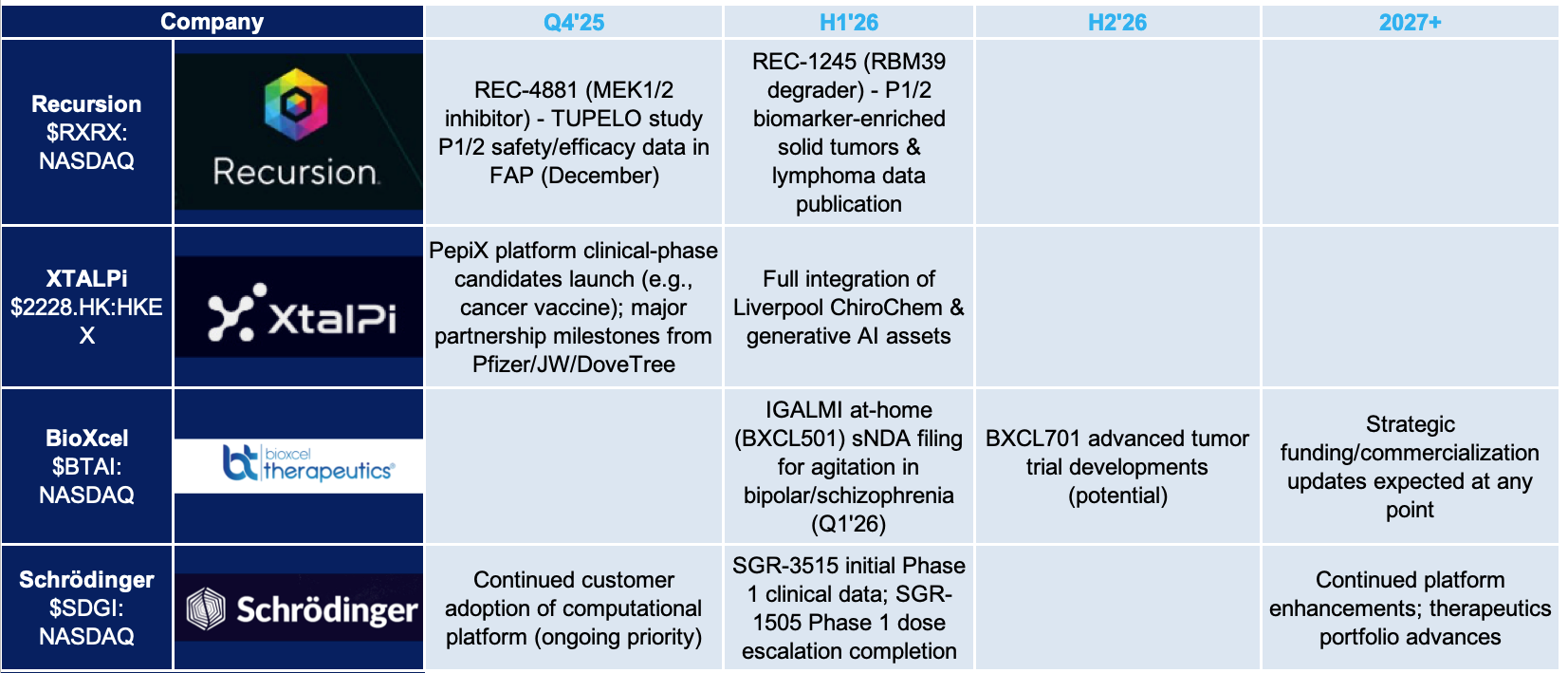 Post #14: How to Play The AI-drug discovery theme as a biotech investor ...
