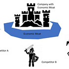 Moats: The Secret Sauce to a Company's Long-Term Success