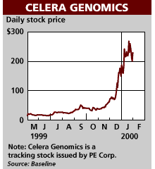 For Gene-Decoding Leader Celera, Next Challenge Is Making Money - WSJ For Gene-Decoding Leader Celera, Next Challenge Is Making Money - WSJ