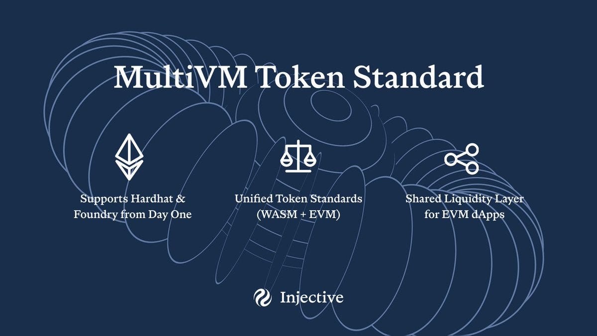 The Injective EVM is built different with a multitude of primitives never  seen before. A core component of Injective's MultiVM architecture is the  all new MultiVM Token Standard (MTS) which enables any