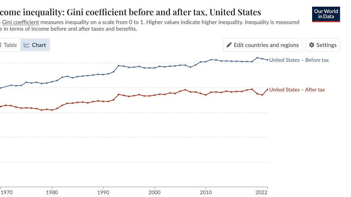 Cover image for Inequality, Part VI: Wealth and Power