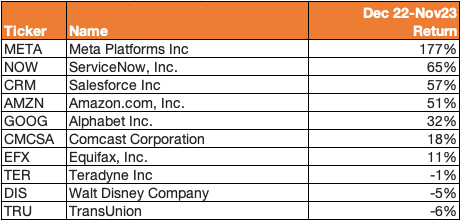 Displaying 10 Undervalued Wide Mo...