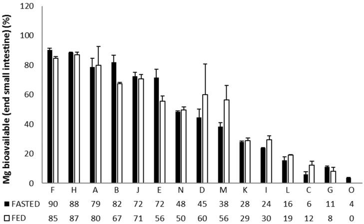 An external file that holds a picture, illustration, etc.
Object name is nutrients-11-01663-g002.jpg