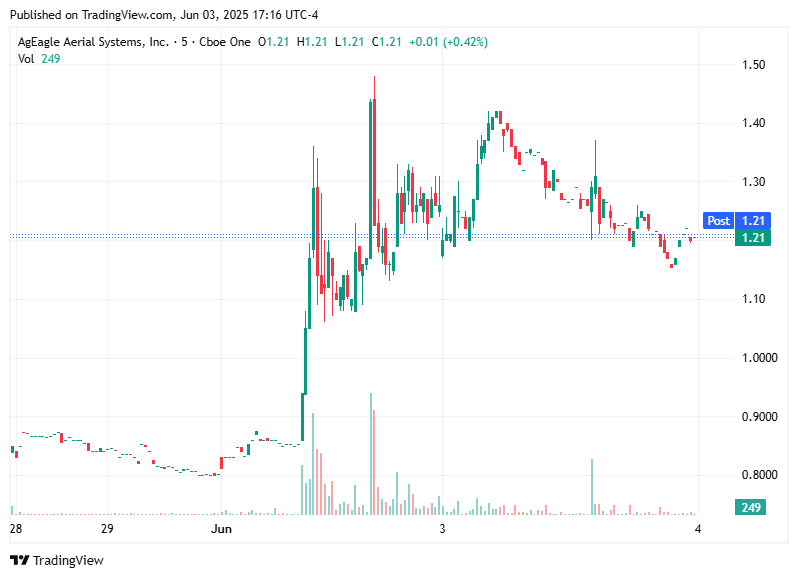 TradingView chart TradingView chart