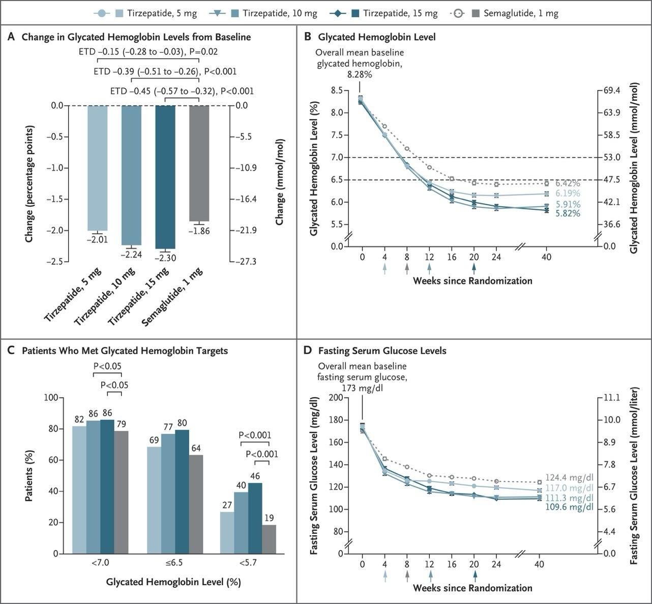 Afbeelding met tekst, diagram, schermopname, lijn

Automatisch gegenereerde beschrijving
