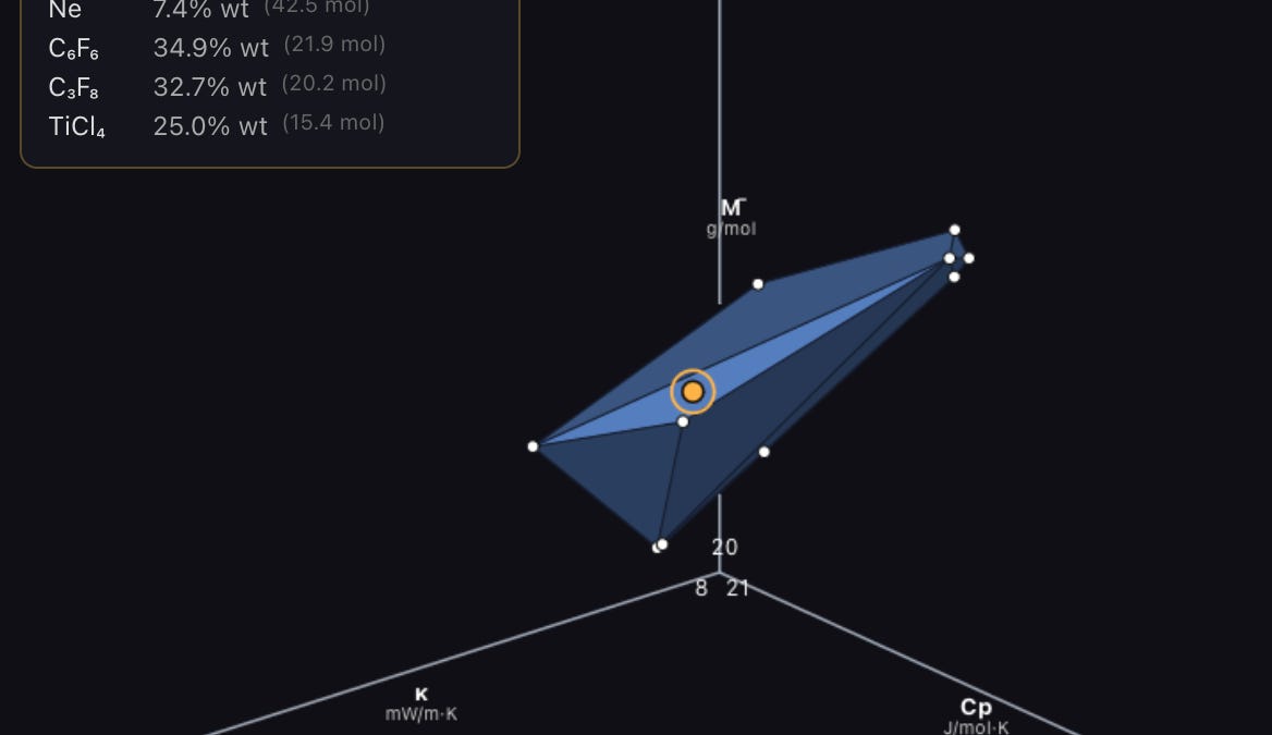 Chemistry Bits