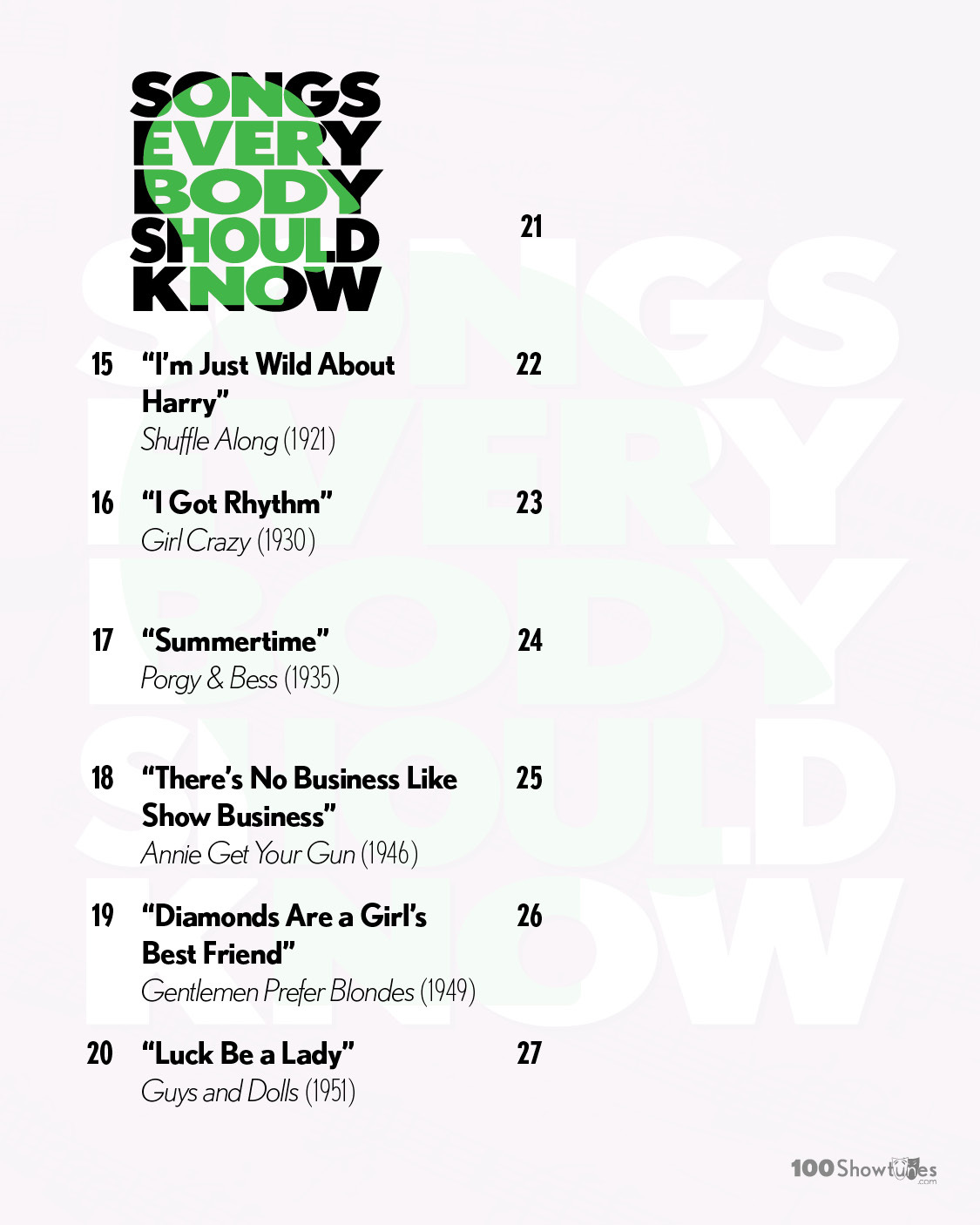 SONGS EVERYBODY SHOULD KNOW: 15. “I’m Just Wild About Harry,” Shuffle Along (1921); 16. “I Got Rhythm,” Girl Crazy (1930); 17. “Summertime,” Porgy & Bess (1935); 18. “No Business Like Show Business,” Annie Get Your Gun (1946); 19. “Diamonds Are a Girl’s Best Friend,” Gentlemen Prefer Blondes (1949); 20. “Luck Be a Lady,” Guys and Dolls (1950)