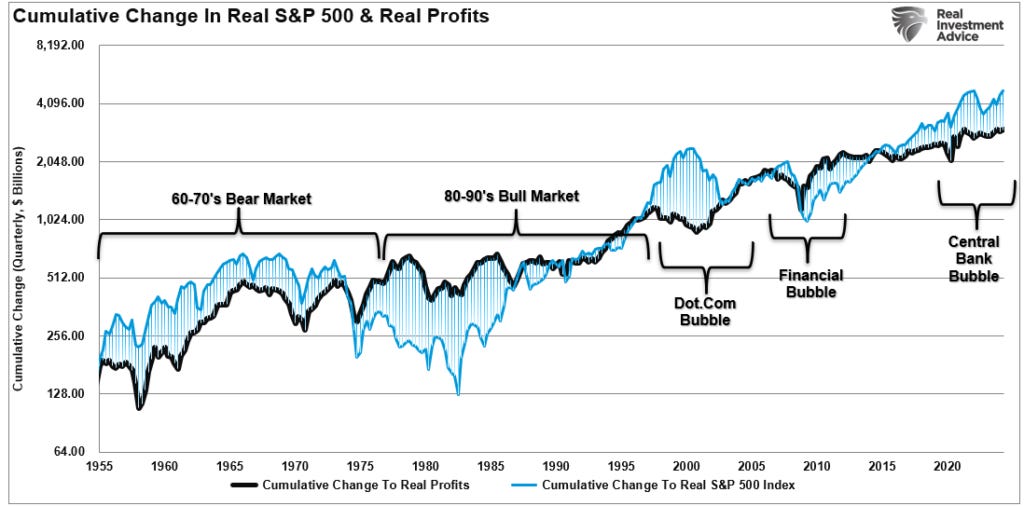 Cumulative change of market vs profits