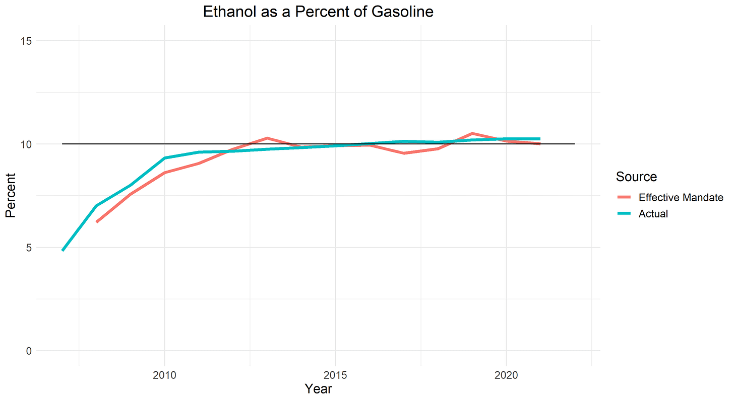Blend Wall Blend Wall