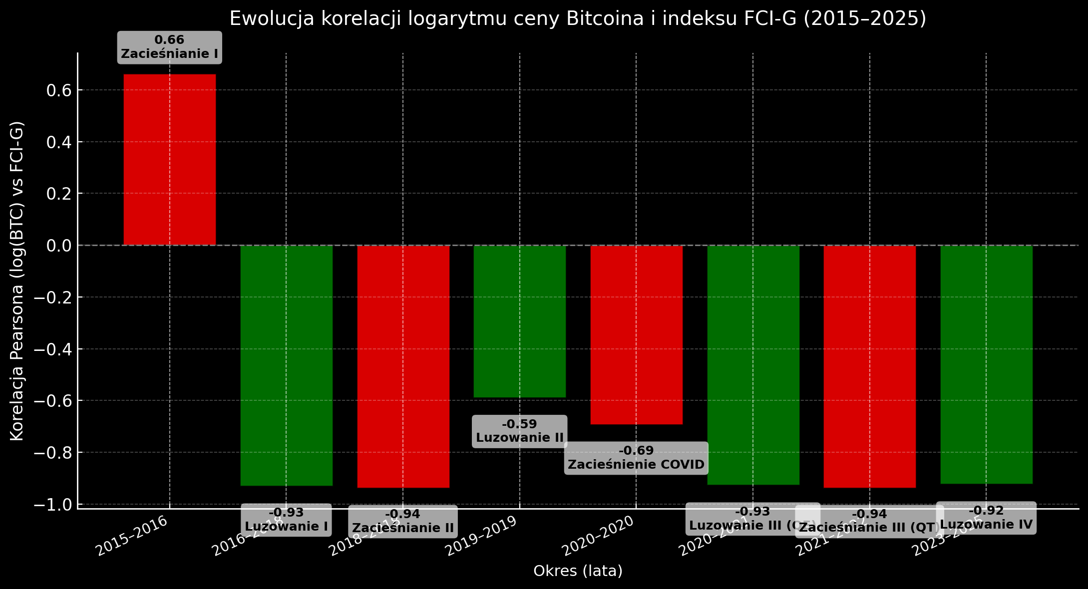 Od czego zależy cena Bitcoina? - by Dan Kostecki
