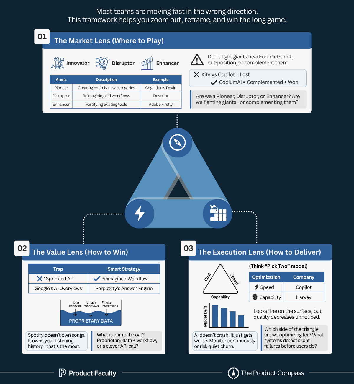 AI Strategy Framework: The AI Strategic Lens