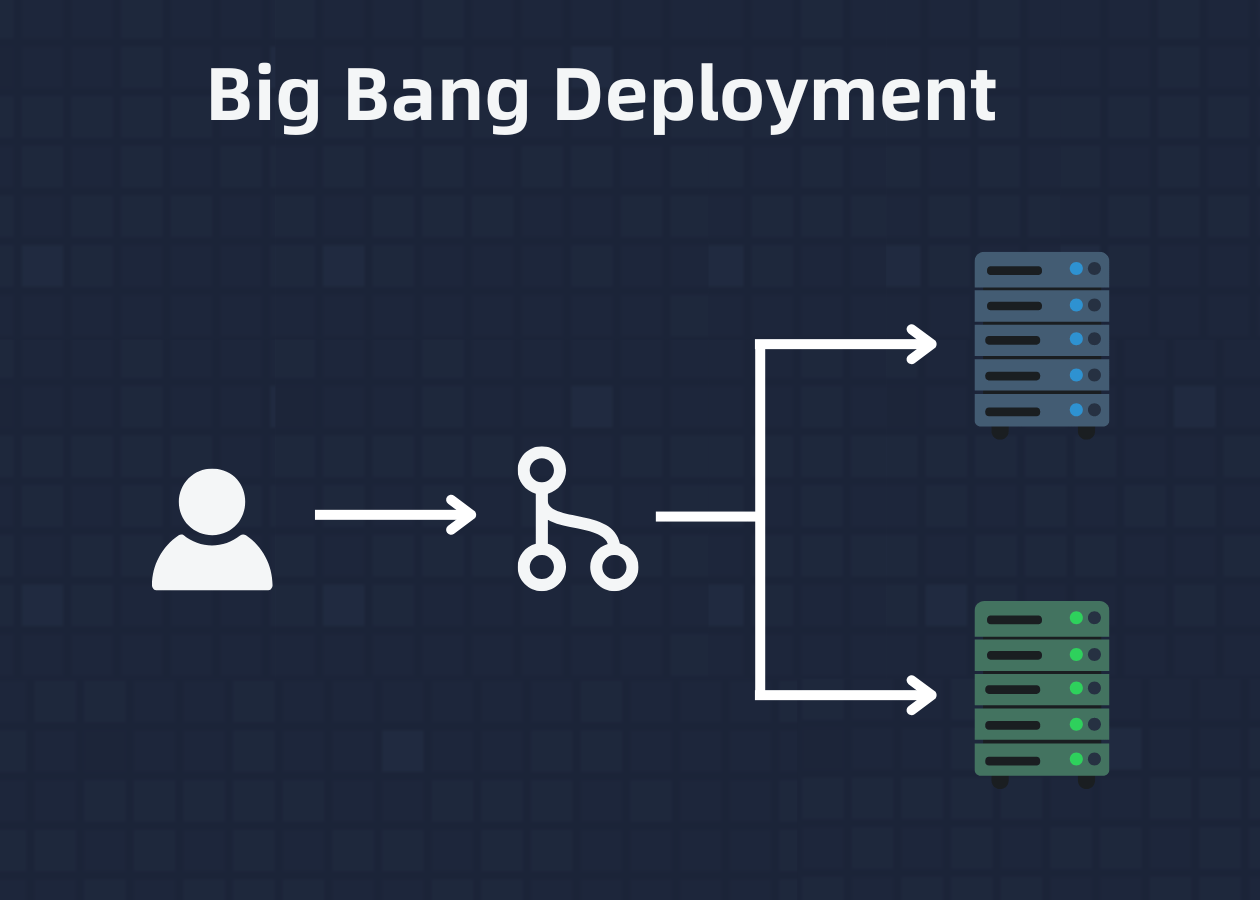 Deploy Guide: From Project Setup to Continuous Delivery