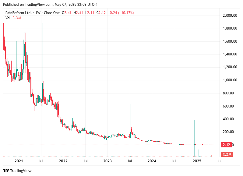 TradingView chart TradingView chart