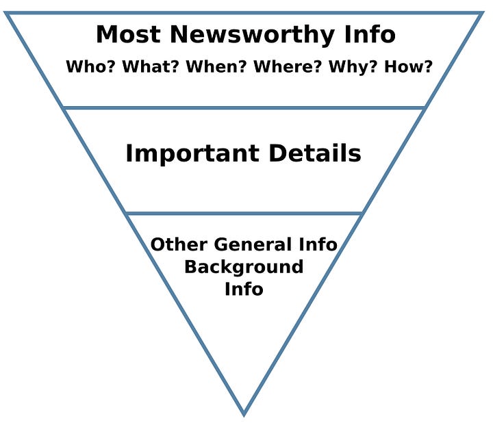 Inverted news pyramid next to an inverted pyramid showing topline information down to less important details