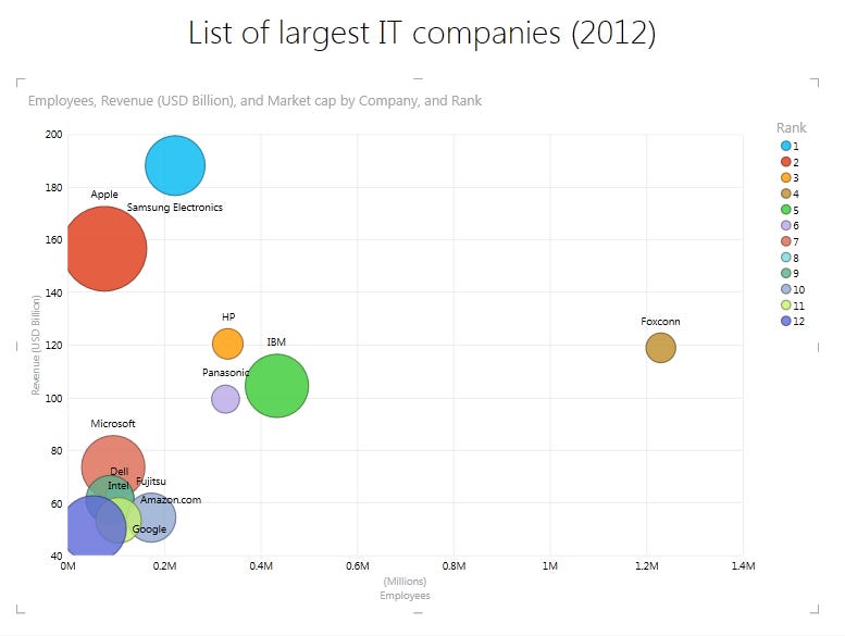 power view scatter chart excel 2013 power view scatter chart excel 2013