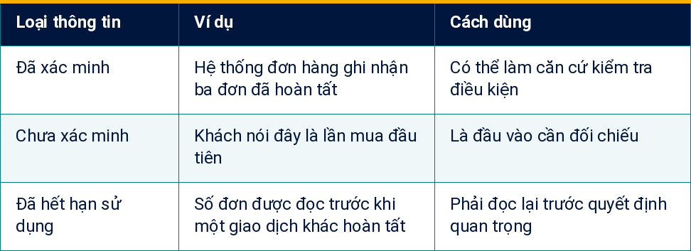Bảng 1