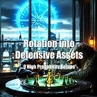 The Market Rotates to Defensive Assets