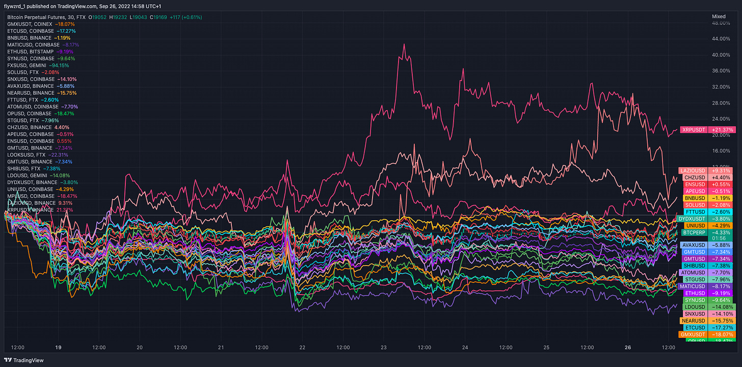 TradingView Chart
