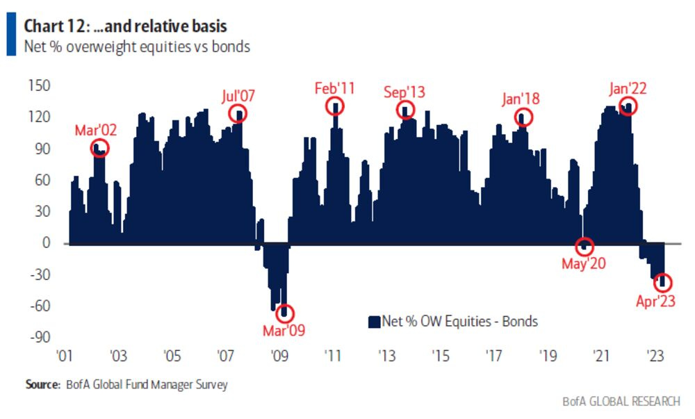 bofa fms 2