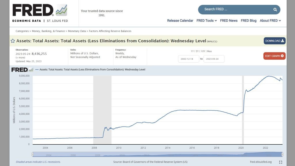 fed balance sheet june 1 2023