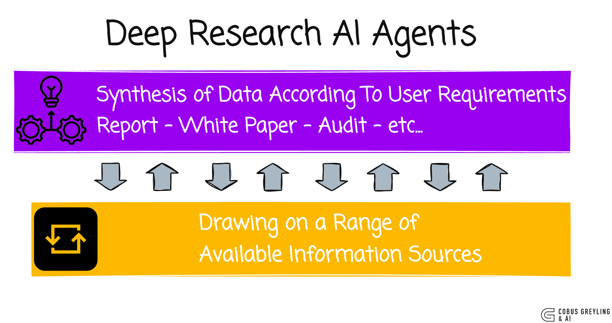 The Two Breakout Use Cases for Generative AI
