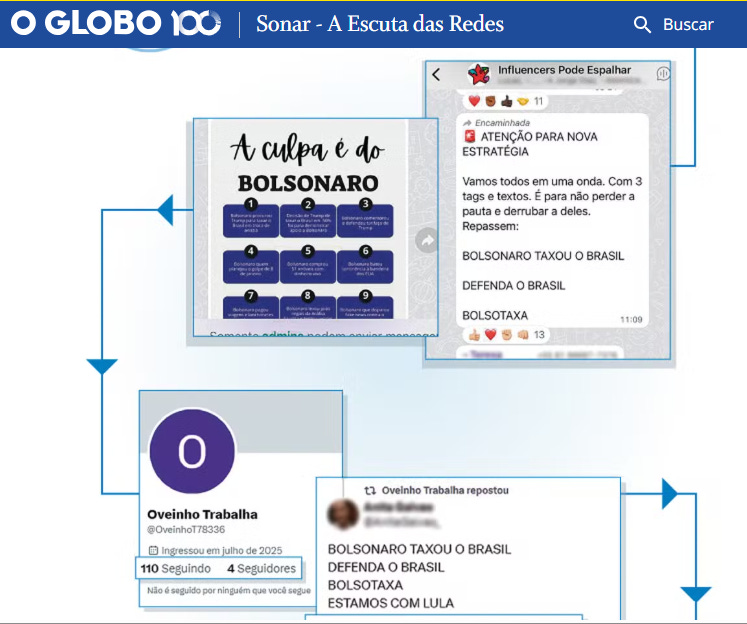 Interface gráfica do usuário    O conteúdo gerado por IA pode estar incorreto.