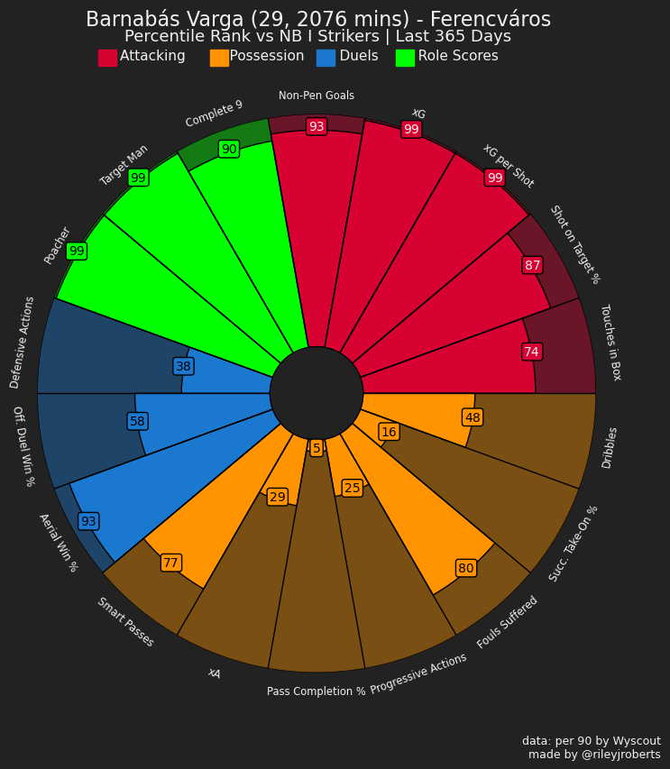 A colorful circle with numbers and letters

Description automatically generated with medium confidence