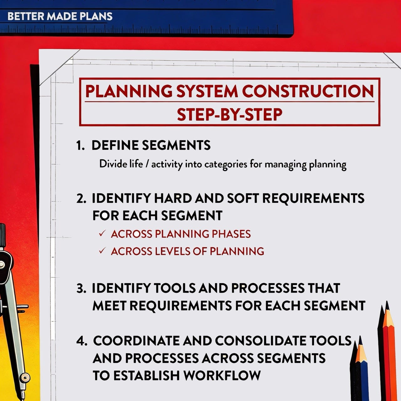 Illustration of a blueprint sitting on a drafting table. The blueprint has the following text: PLANNING SYSTEM CONSTRUCTION STEP BY STEP: 1. Define Segments: Divide life / activity into categories for managing planning; 2. Identify hard and soft requirements for each segment: Across planning phases and across planning levels; 3. Identify tools and processes that meet requirements for each segment; 4. Coordinate and consolidate tools and processes across segments to establish workflow. Illustration of a blueprint sitting on a drafting table. The blueprint has the following text: PLANNING SYSTEM CONSTRUCTION STEP BY STEP: 1. Define Segments: Divide life / activity into categories for managing planning; 2. Identify hard and soft requirements for each segment: Across planning phases and across planning levels; 3. Identify tools and processes that meet requirements for each segment; 4. Coordinate and consolidate tools and processes across segments to establish workflow.