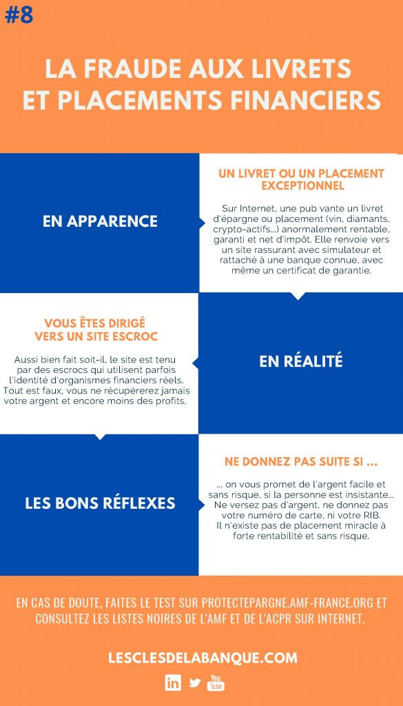 La fraude aux livrets et placements financiers - Infographies - Les clés de  la banque - Particulier
