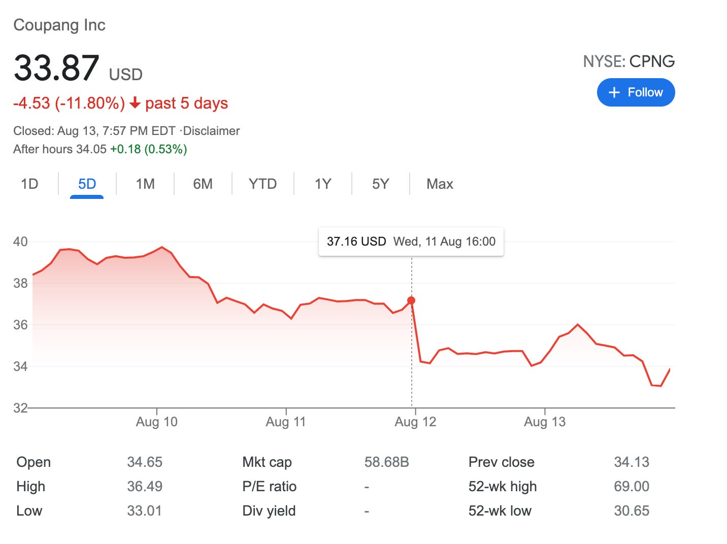 PS 6호] 소프트뱅크 비전펀드 그리고 쿠팡 실적 분석 - by 이태호 (Philip Lee)