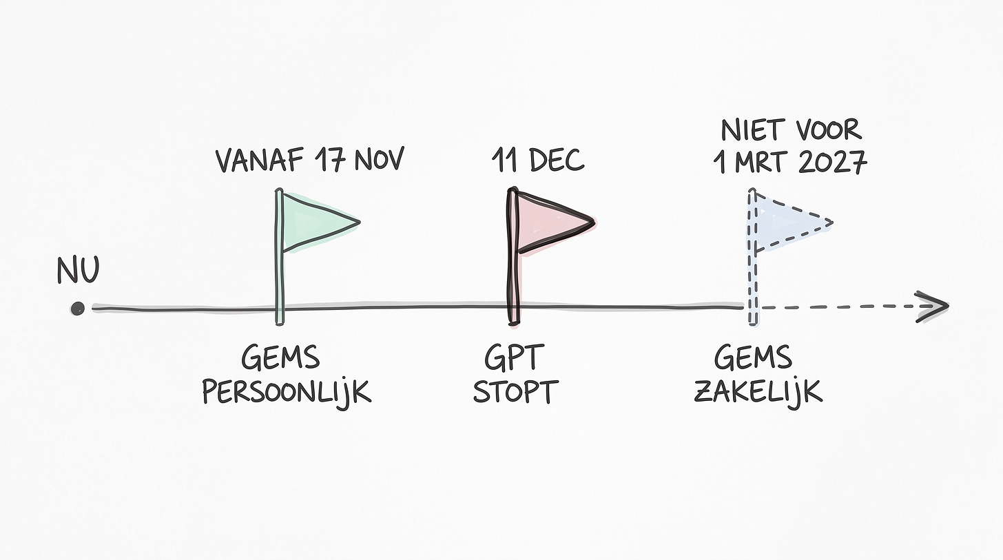 Schets van een tijdlijn met drie vlaggen, van 17 november via 11 december naar op zijn vroegst 1 maart 2027 Schets van een tijdlijn met drie vlaggen, van 17 november via 11 december naar op zijn vroegst 1 maart 2027