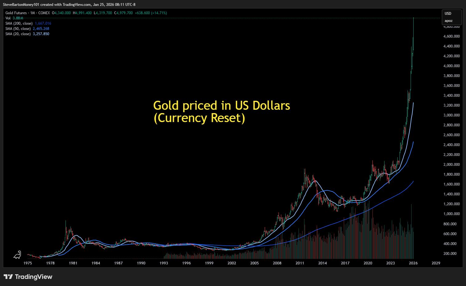 In It to Win It – Weekly Market Recap