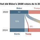 Yes, Americans are polarized. But that doesn't prevent wave elections
