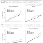 Part 1: Reviving Estrogen Replacement Therapy