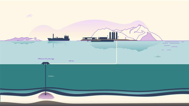 illustrazione di CO2