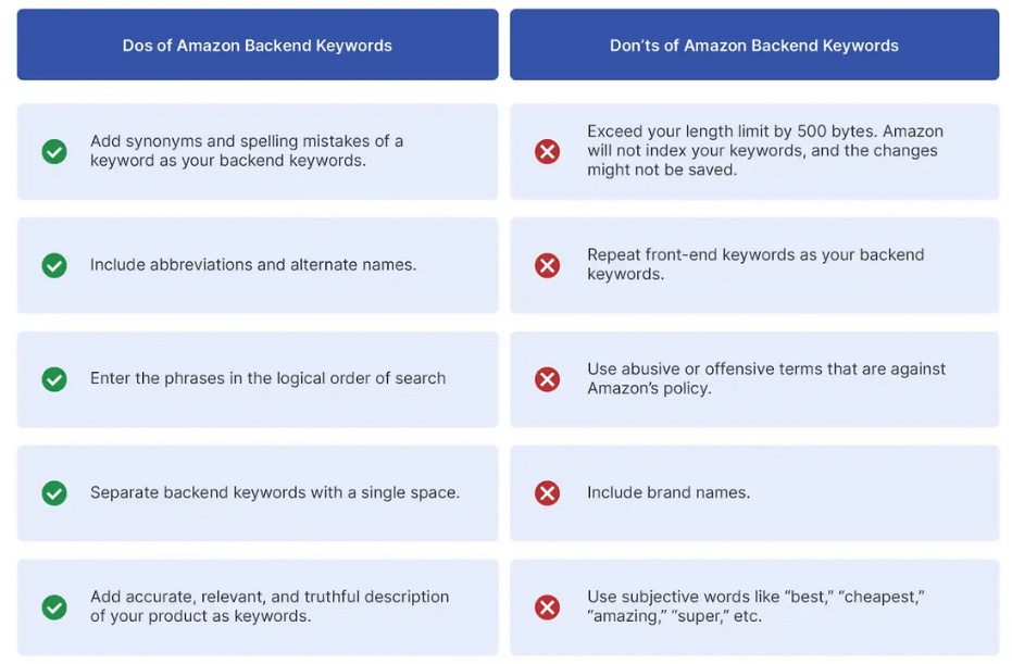 Backend keyword section of Amazon Seller Central showing hidden keywords field Backend keyword section of Amazon Seller Central showing hidden keywords field