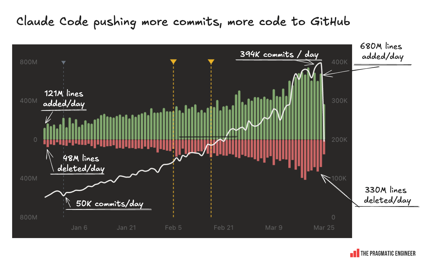 The Pulse: is GitHub still best for AI-native development?