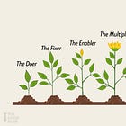 The 5 Stages of Leadership