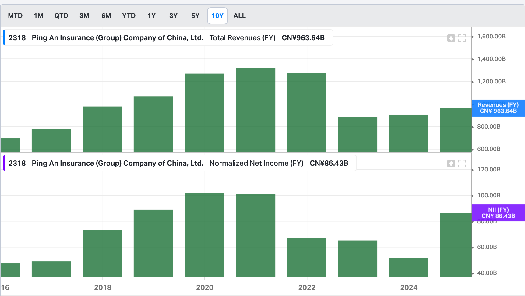 10 Quality-value Ideas December 2025 - 1: Hong Kong