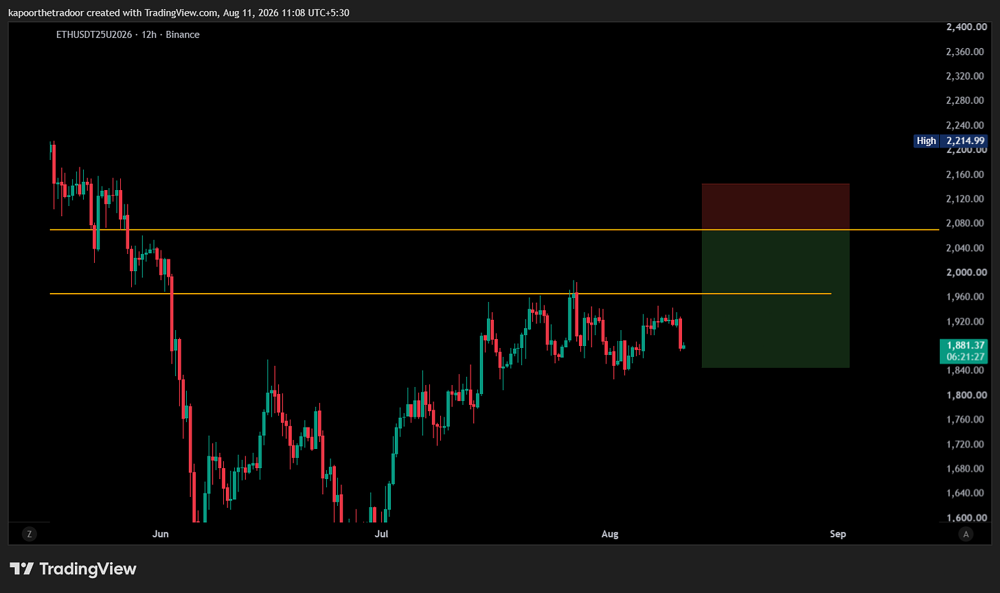 BINANCE:ETHUSDT25U2026 Chart Image by kapoorthetradoor