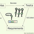 ⚡ Specification by Example and SEO