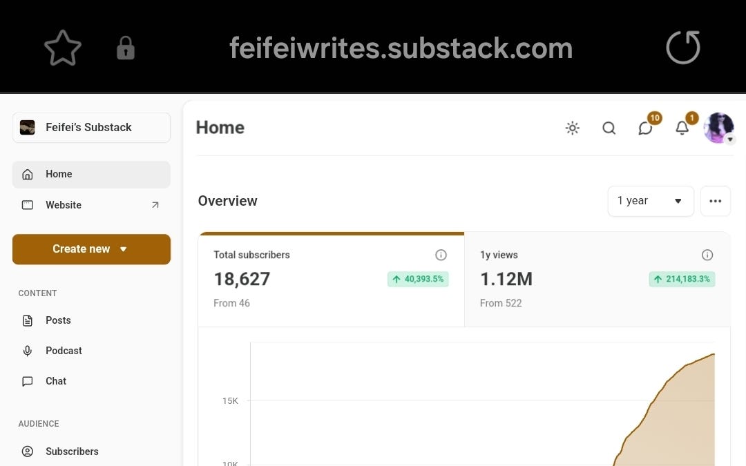 I Grew My Substack From 45 to Over 18,000 Subscribers With No Following.