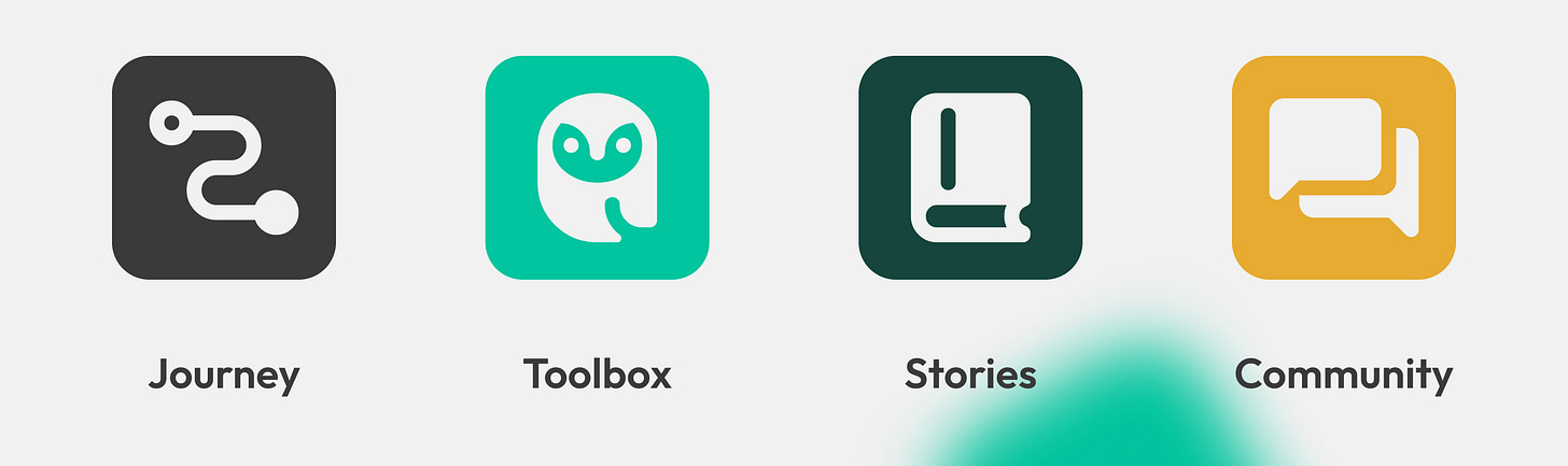My main 4 post formats: Journey, Toolbox, Stories, and Community My main 4 post formats: Journey, Toolbox, Stories, and Community