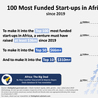 Inside Africa's ​Top💯​ Most Funded Start-Ups